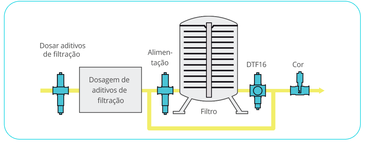 Página inicial - Dosare