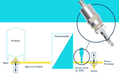 Aplicação Analítica – Resolva seu problema da detecção e separação de fase