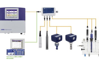 Tecnologia de Sensores Inteligentes Aplicada a Análise de Líquidos em Processos Industriais.