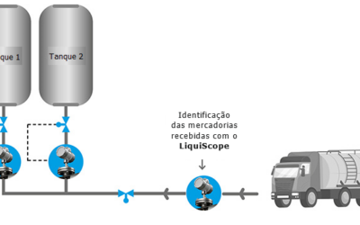 LiquiScope verifica líquidos recebidos em tempo real para parques de tanques, terminais e plantas químicas
